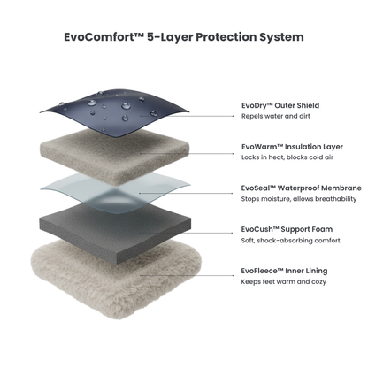 OrtoComfort Orthopedic Boots Vibram® High-Traction Sole Premium